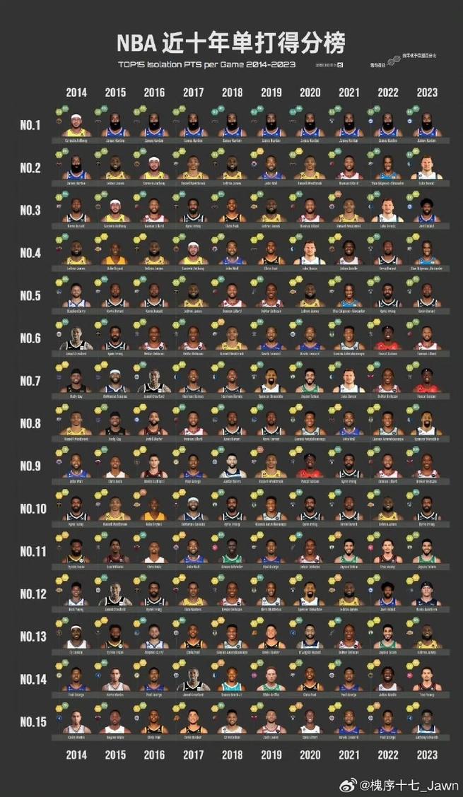 历年nba数据(历届nba球员数据)