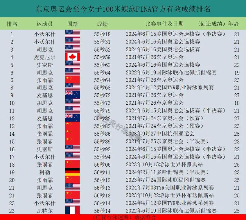16年奥运会100米冠军(16年奥运会100米决赛排名)