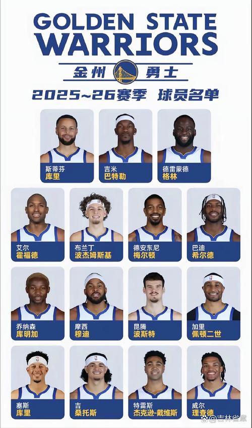 全面开花！勇士首节9人轮换全部得分波斯特8分威廉姆斯替补7分