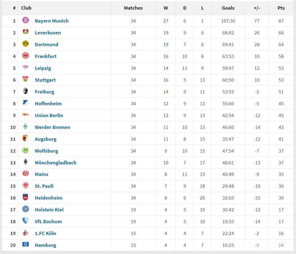 2026年五大联赛球队场均积分前10:拜仁、巴萨、阿森纳前3