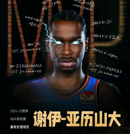 亚历山大：关键时刻最让人享受的是终结比赛我对自己充满信心