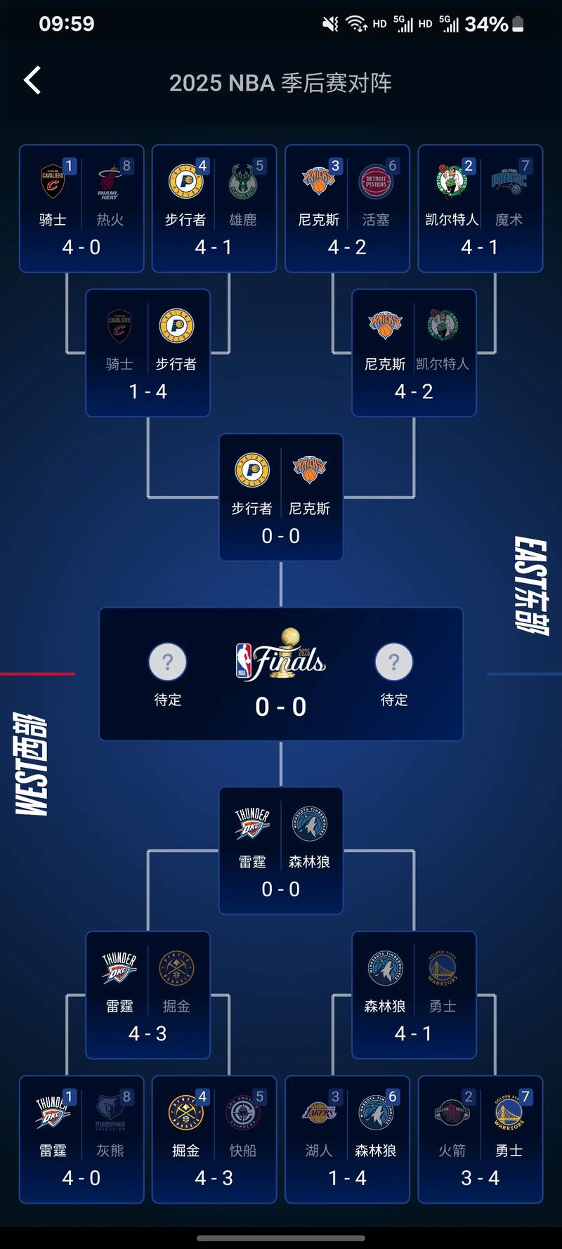 季后赛能走多远预测平台更新湖人本赛季夺冠概率4%