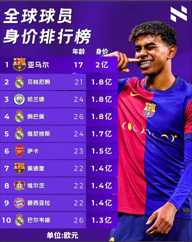 亚马尔发声谴责：我是穆斯林足球是来享受的不是侮辱攻击他人的