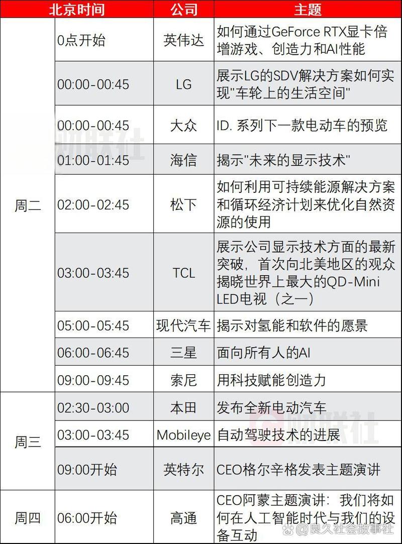索尼PC移植赚翻了！员工爆料：PC部门三年营收飙升至3亿美元