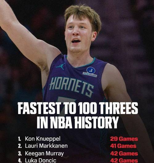 这新秀不得了！克尼佩尔单赛季已轰进261记三分创黄蜂队史新纪录